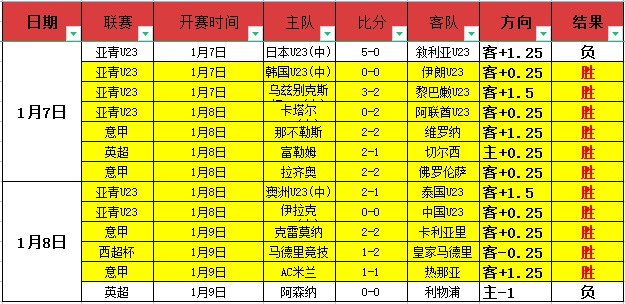伊拉克球星,阿里,贾西姆亚洲,杏彩娱乐官网,杏彩娱乐平台,杏彩娱乐体育,杏彩娱乐