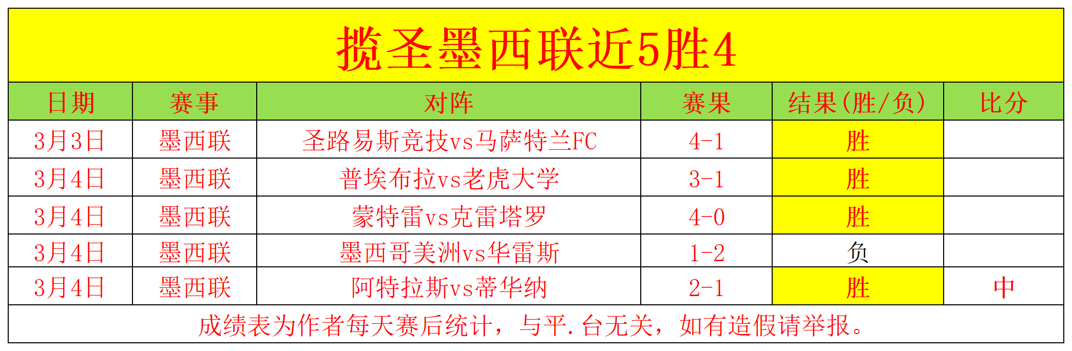 赫尔辛堡主,场挑战弱旅,奥斯达客场,杏彩娱乐官网,杏彩娱乐平台,杏彩娱乐体育,杏彩娱乐