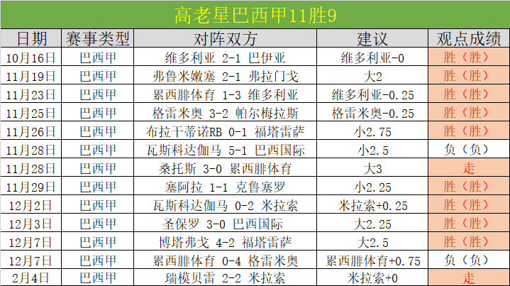 连续,场胜利,历史战绩分,杏彩娱乐官网,杏彩娱乐平台,杏彩娱乐体育,杏彩娱乐