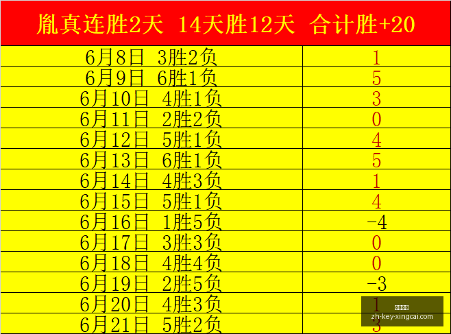 挪威对法国,前瞻,小组排名差,杏彩娱乐官网,杏彩娱乐App,杏彩娱乐直播,杏彩娱乐平台,杏彩娱乐入口