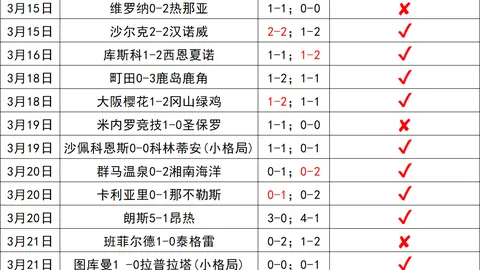 欧冠专栏：国际米兰背水一战，专家解析大乐透期号质合分析推荐
